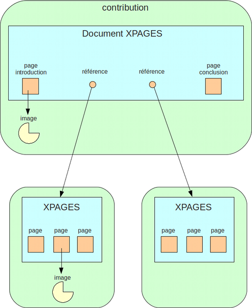 org_xpages.png