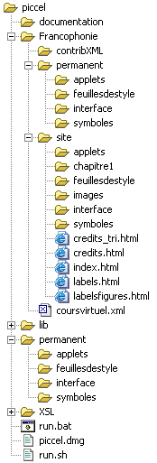 organisation des fichiers