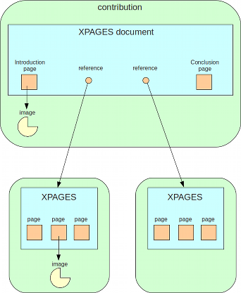 organisation_xpages_en.png