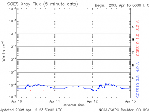 images/goes_xrays_20080412.png