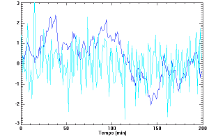 bruit1fsignal.png