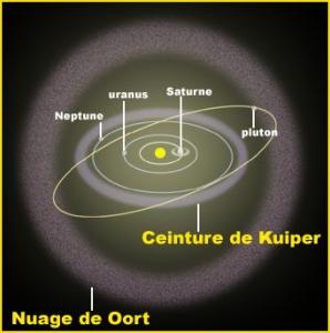 images_aster/oort_kb.jpg