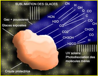 chimie_comet.jpg