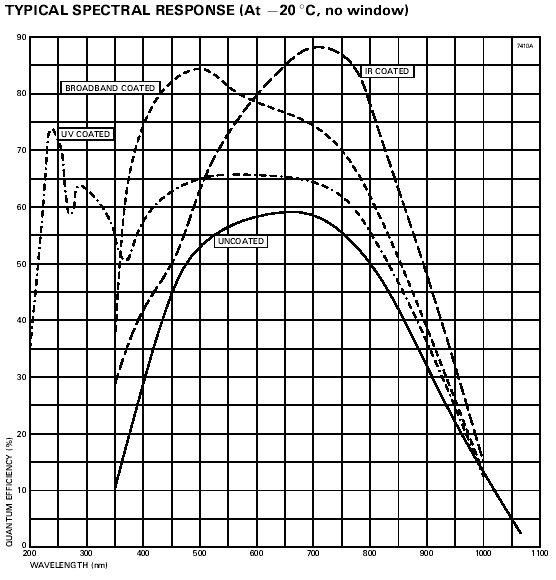 spectralresponse.png