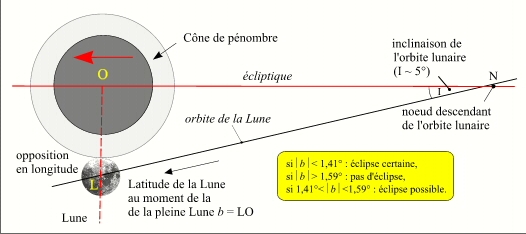 criterelatlune01.jpg