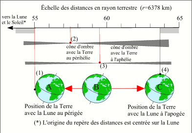 distance_lune.jpg