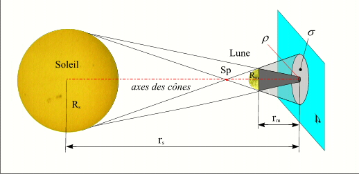 rayons_cones.jpg