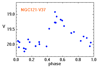 NGC121-V37.png