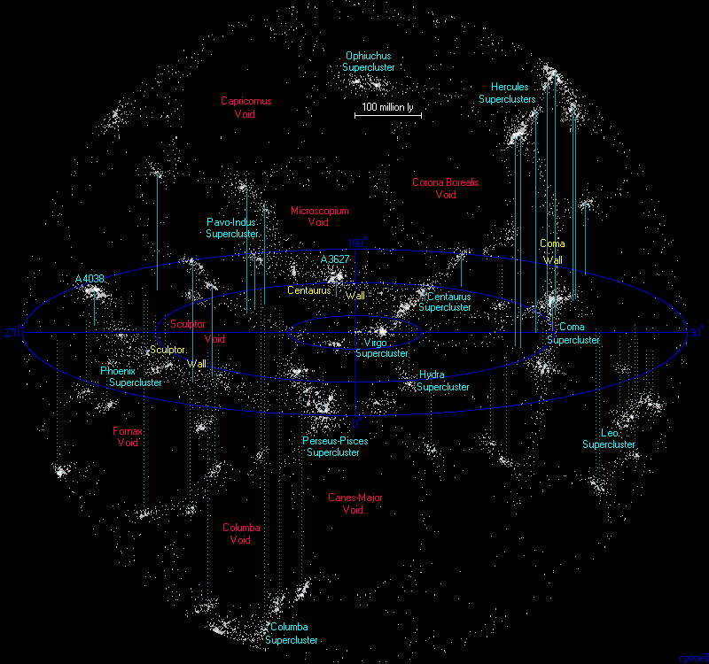 Nearsuper-clusters.gif