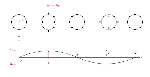 GravitationalWaves.png