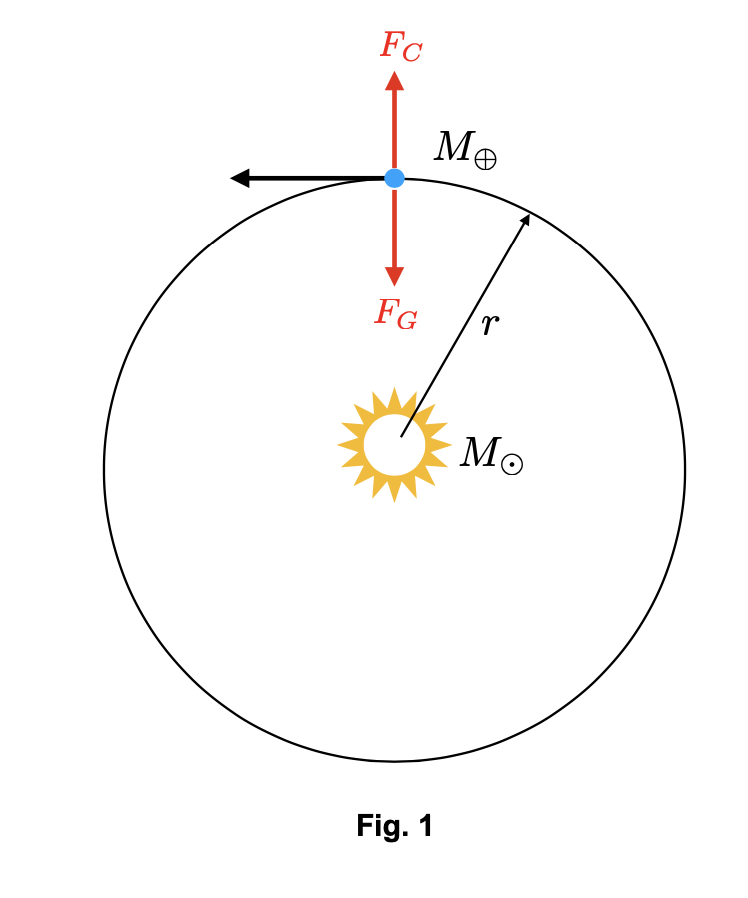 CentrifugalBalance.png