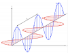 chapitres1et2/EMWavePropagation.png