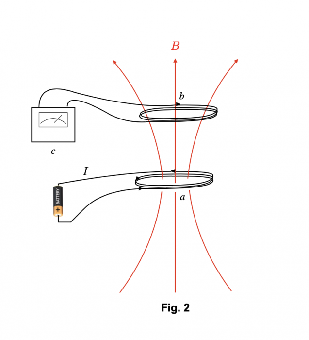 chapitres1et2/induction-vide.png