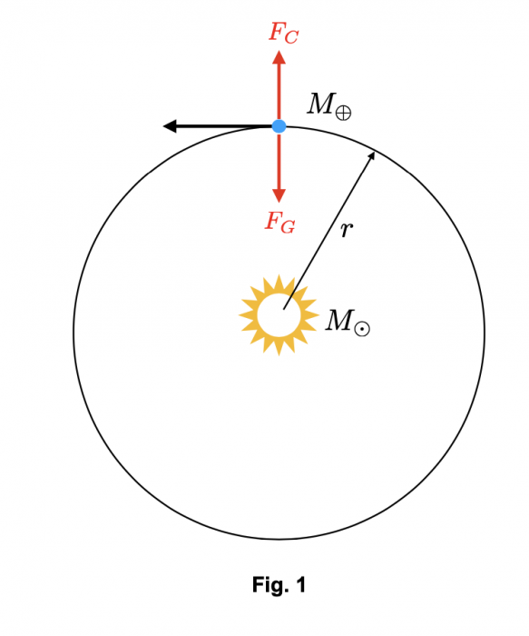 chapitres3-5/CentrifugalBalance.png