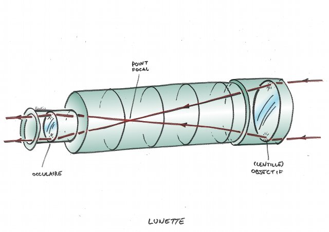 instru-lunette01.jpg