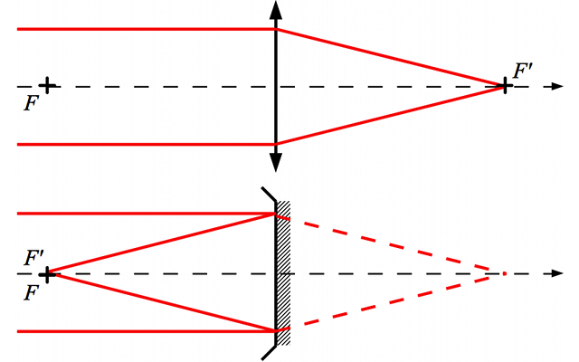 instru-telescope-lunette.png