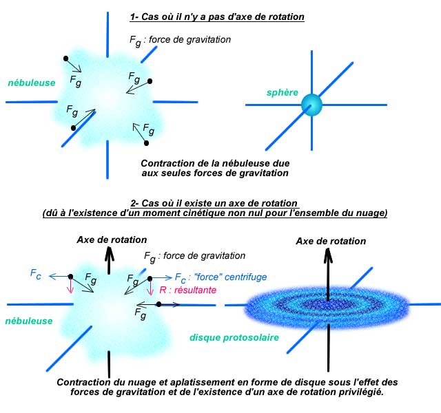 formation-disque.jpg