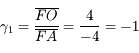 \gamma_1 = \frac{\overline{FO}}{\overline{FA}} = \frac{4}{-4} = -1