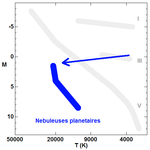 positionhrnebuleuseplanetaire.png