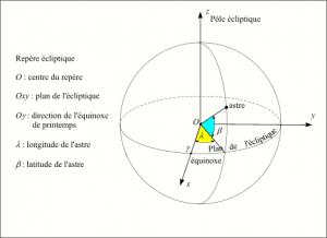 images/ecliptique.jpg