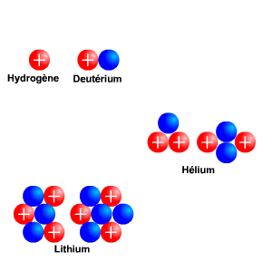 isotopes.gif