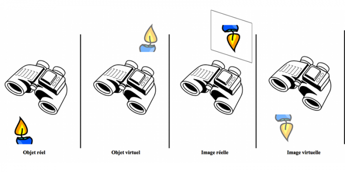 oi-objets-images-reels-virtuels.png