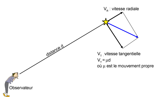 vitesse_et.jpg