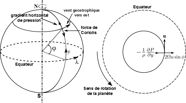 Eq_geostro.png