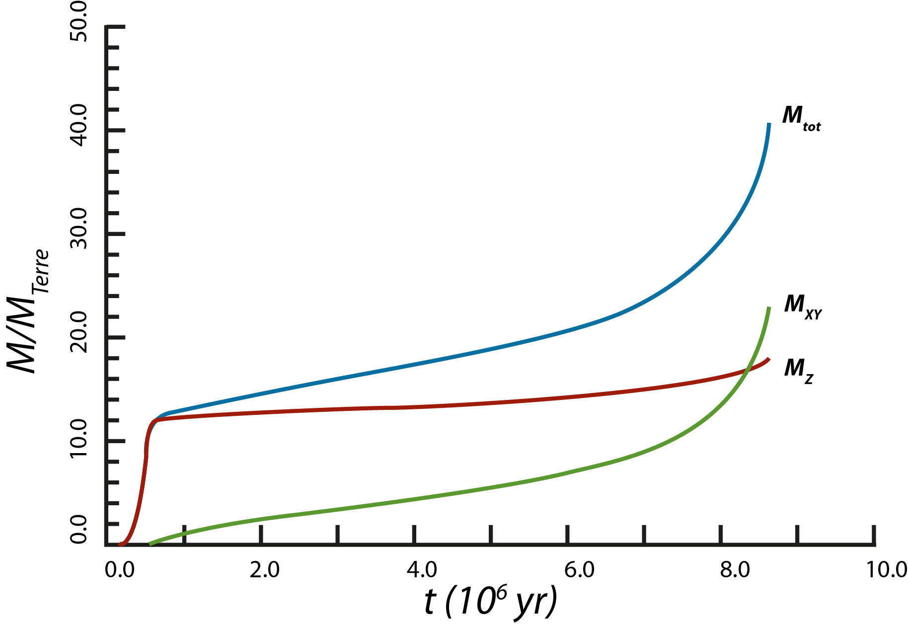 Cours-23-Accretion-Pollack-NEW.png