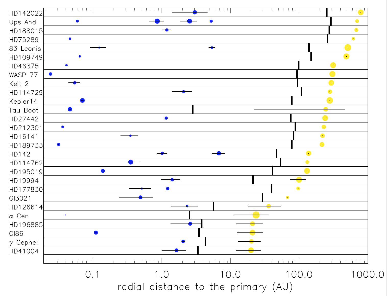 Cours-30-PlanBin-graph.png