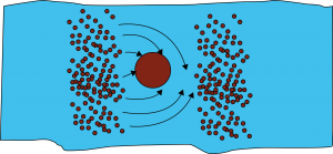 images/Cours-22-coeursolide-gaz.png