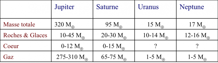 images/Cours-3-tableau-planetes.png