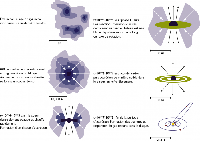 images/Cours-5-plan_form-NEW.png