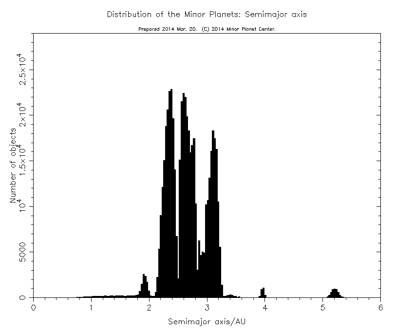 asteroide_distribution_2.gif