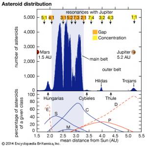 asteroide_distribution.jpg