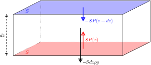 hydrostat.png