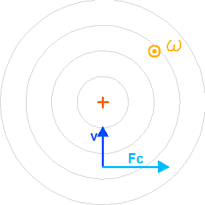 coriolis0.png