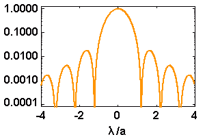 besselcirculaire.png