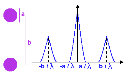 correldiffd.png