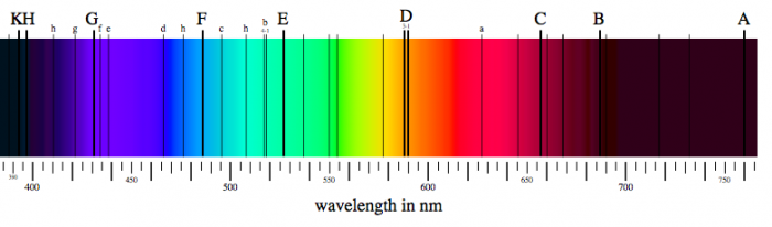 images/fraunhofer_lines.png