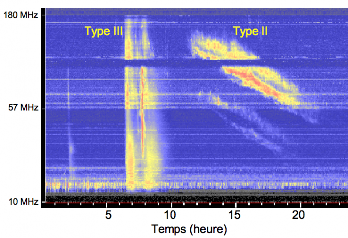 images/radio_typeII_III.png