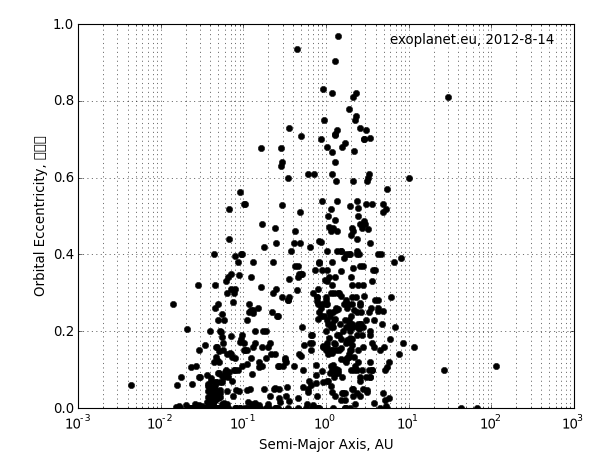 orbites-exoplanets.png