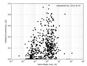 images/orbites-exoplanets.png