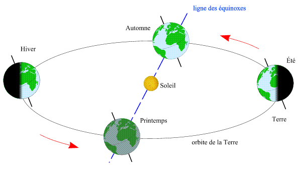 saisons_hemisphere_nord.gif