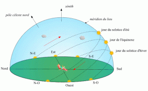 images/levercoucher.gif