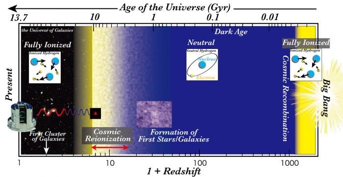 reionisation.jpg