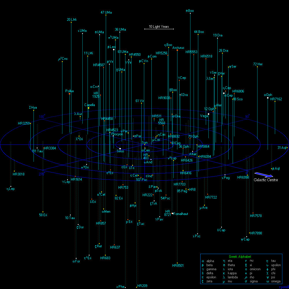 stars2_within_50lys.gif