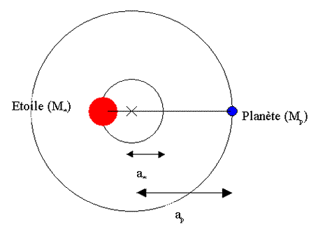 schema_exoplanetes_s.gif