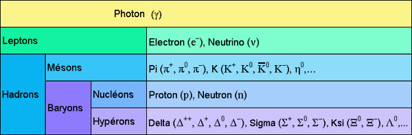 Classement_particules.jpg