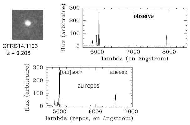 decalage_spectral.jpg